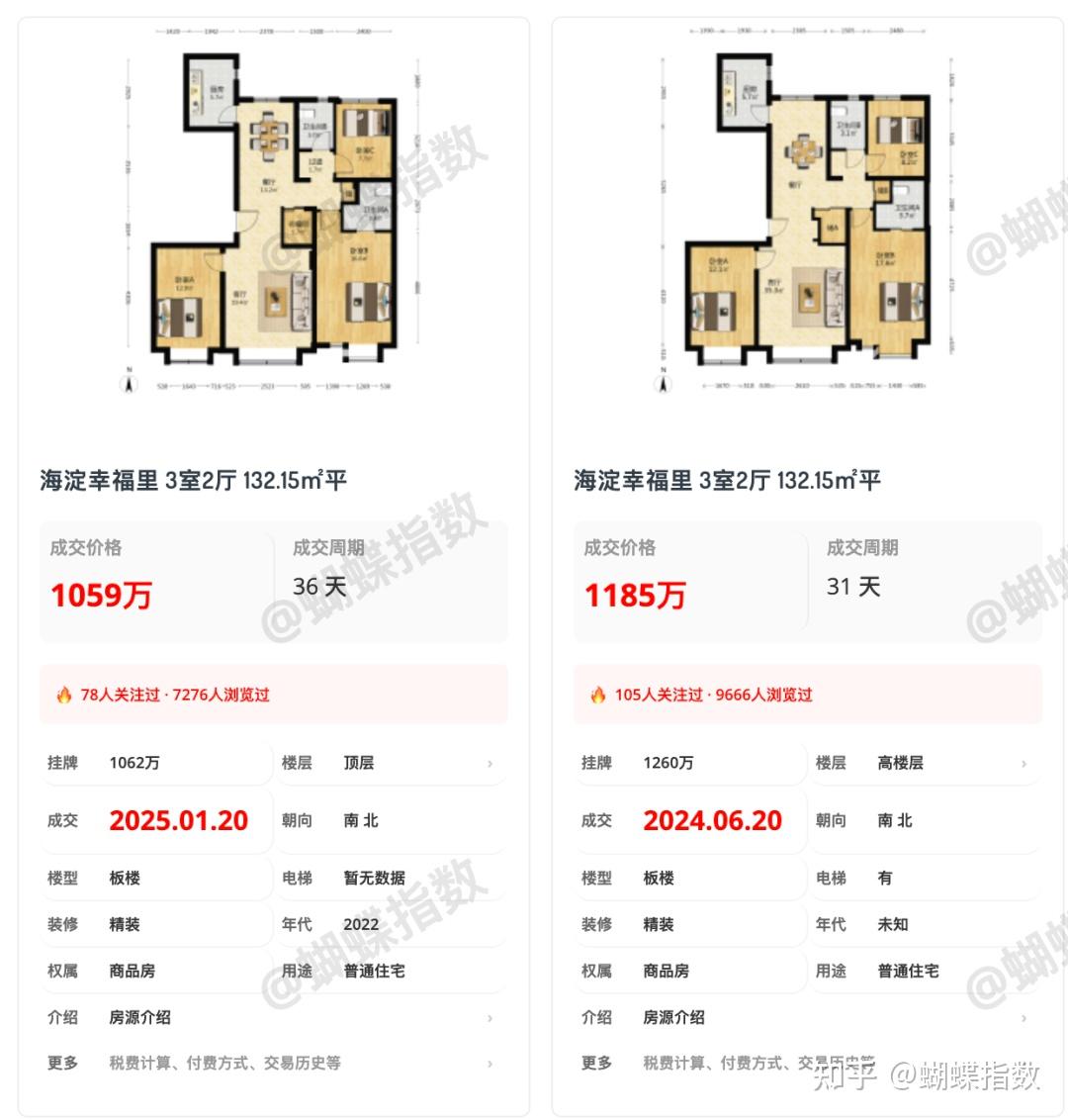 北京楼市:海淀次新暴跌730万! - 知乎