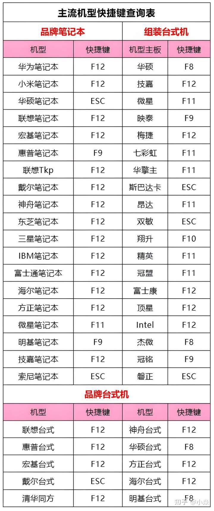 u盘启动盘装系统,u盘启动盘装系统出现蓝屏 u盘启动盘装系统,u盘启动盘装系统出现蓝屏