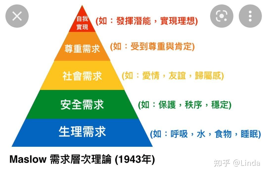 物質滿足與精神追求之間有什麼關係