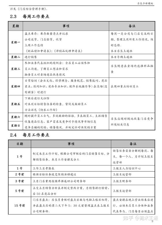 连锁门店精细化运营管理:文末附有《店长手册》 - 知乎