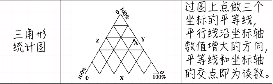 高中地理平面三角座標系應該怎麼讀圖