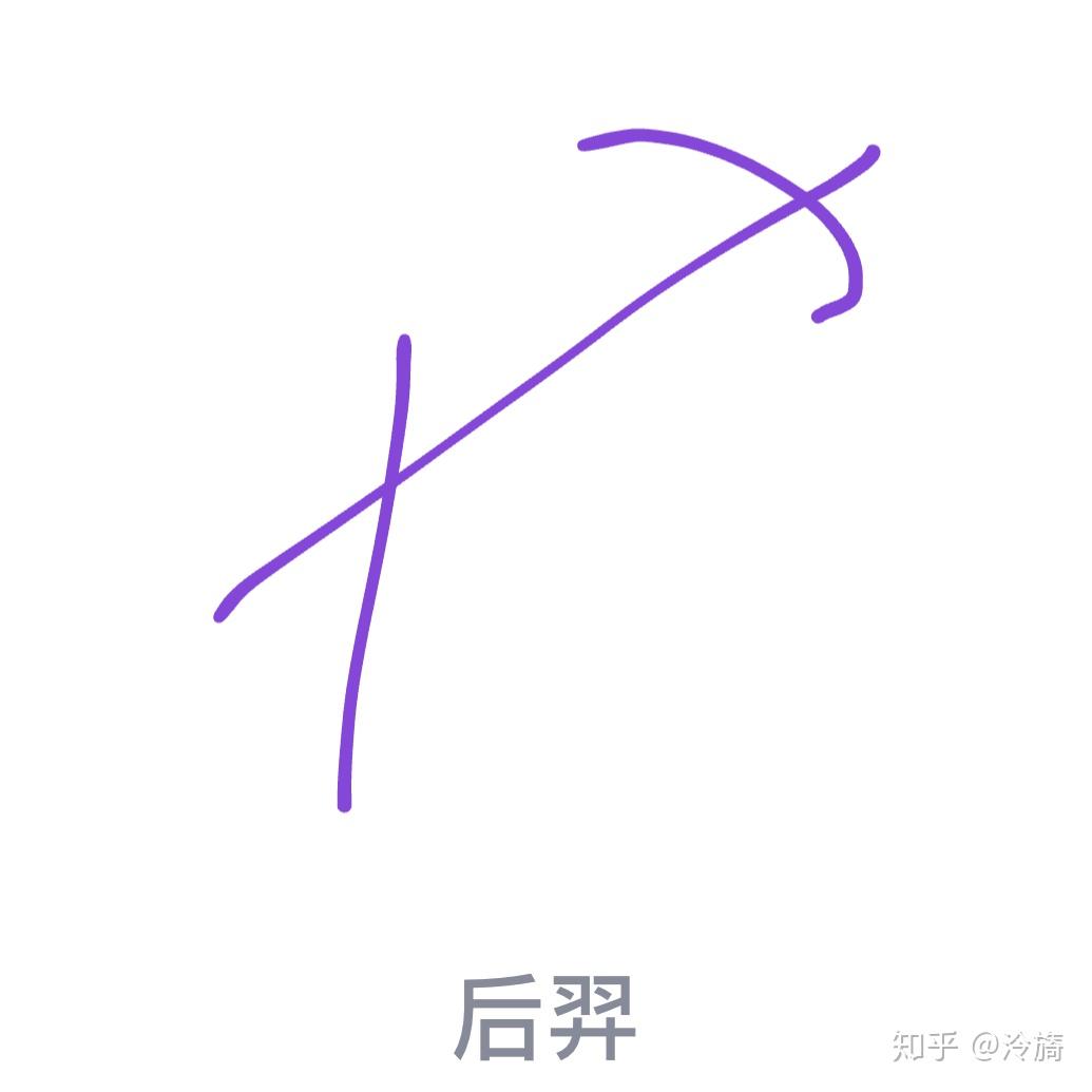 qq红包韩信怎么画图片