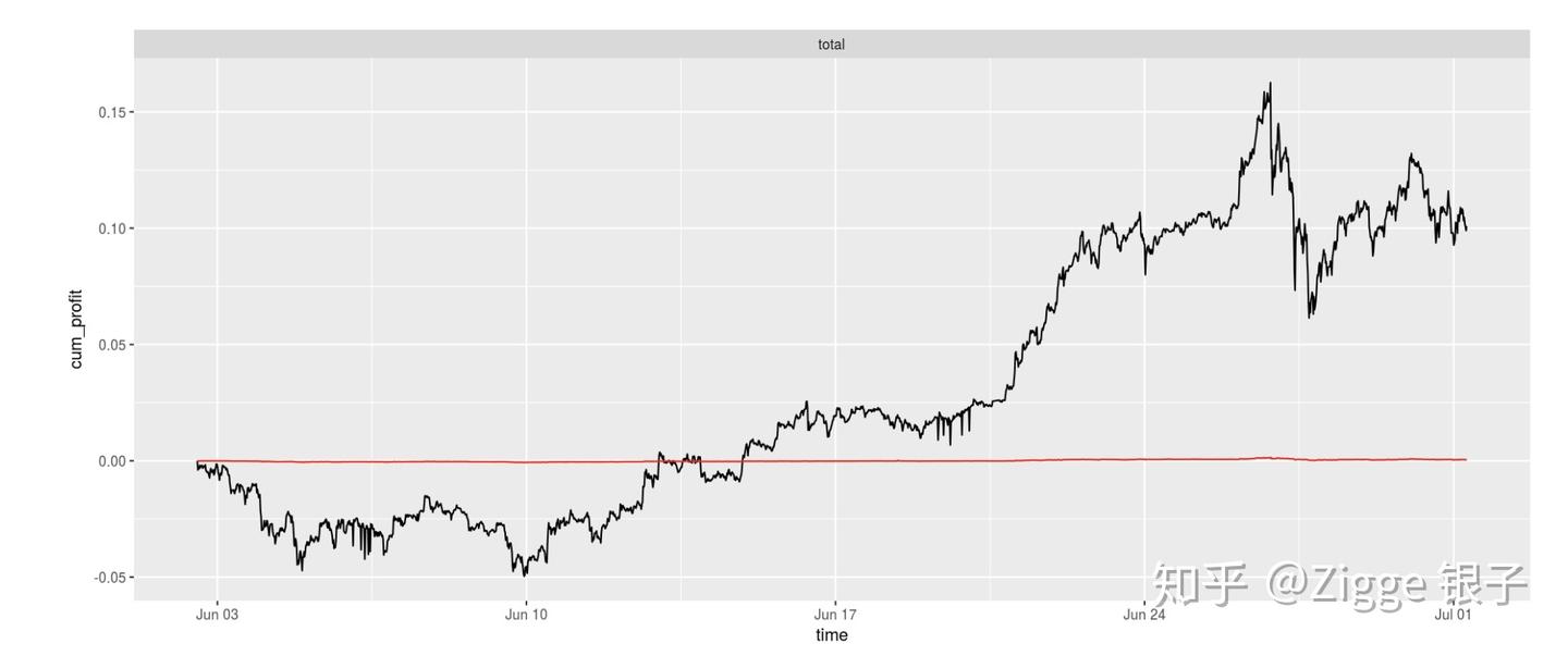 什么是量化交易？程序化交易？技术面？基本面？高频必须量化吗？它们之间是什么关系？ - 知乎