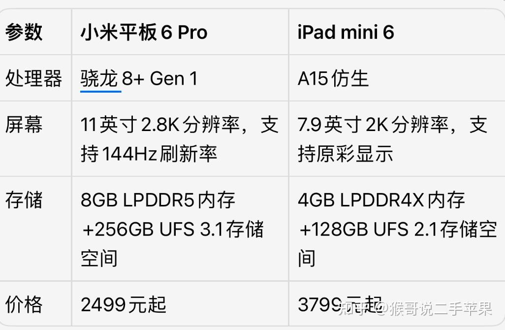 小米平板6 pro和ipad mini6怎么选?