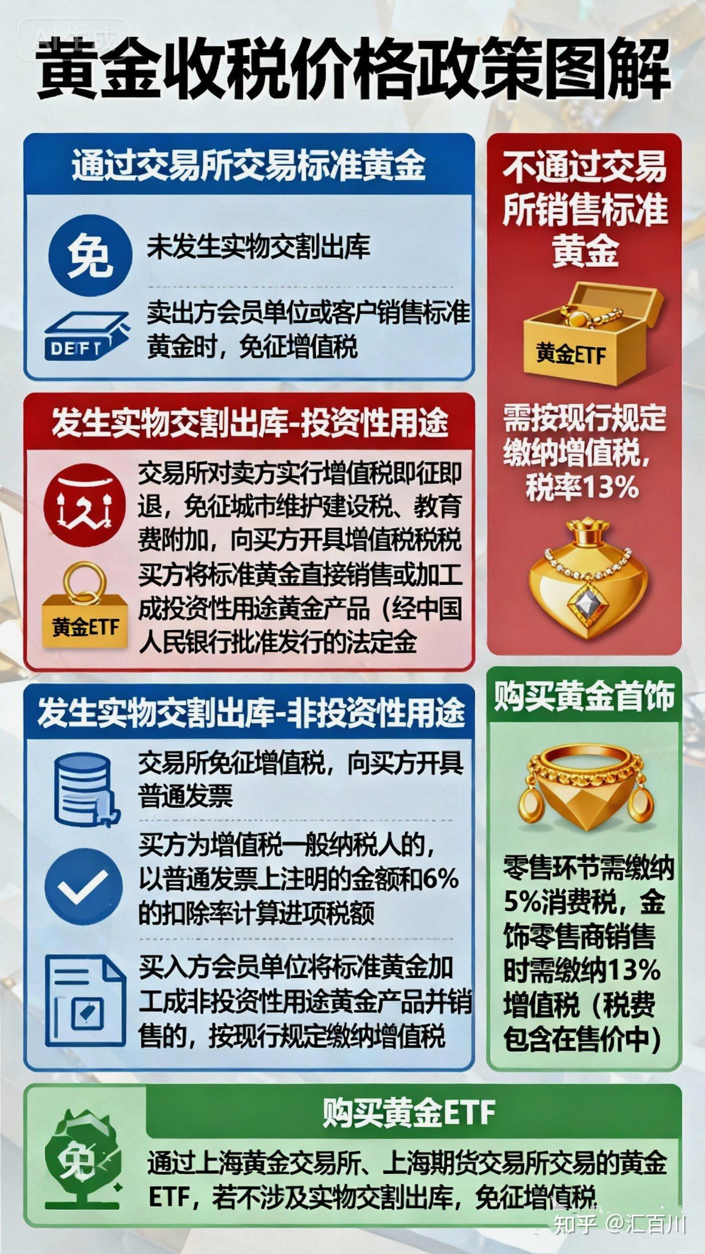 最新黄金收税政策对黄金投资有哪些影响- 知乎