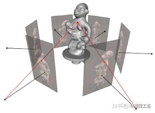 三维重建 3D reconstruction 有哪些实用算法? - 知乎