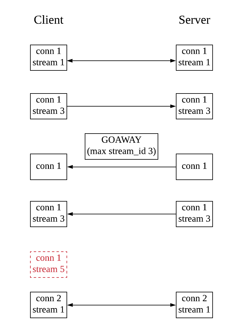 Elixir + gRPC : 通往生产之路 - 知乎