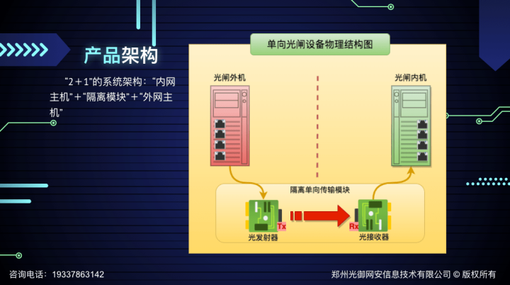 安全隔离光闸设备应包含哪些功能 - 知乎