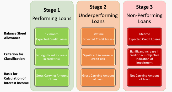 IFRS 9）新的金融工具准则介绍《国际财务报告准则第9号》 - 知乎