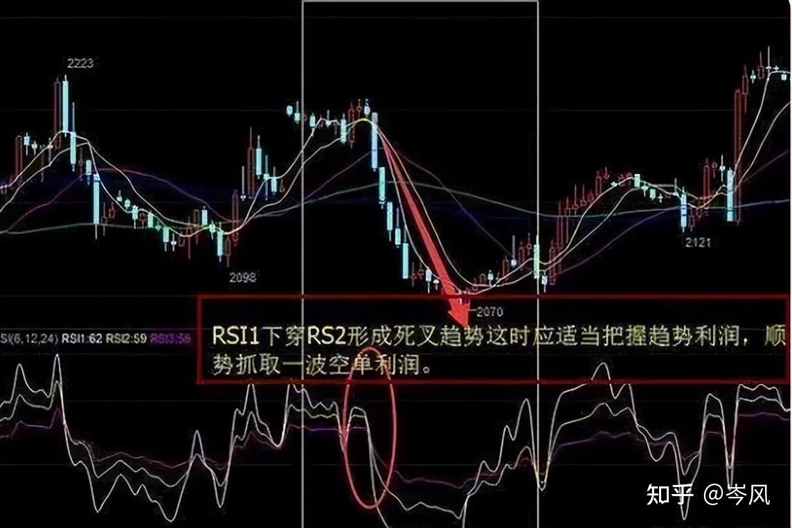 中国股市：唯一对抗庄家的指标——轻松揭露主力后市意图！ - 知乎