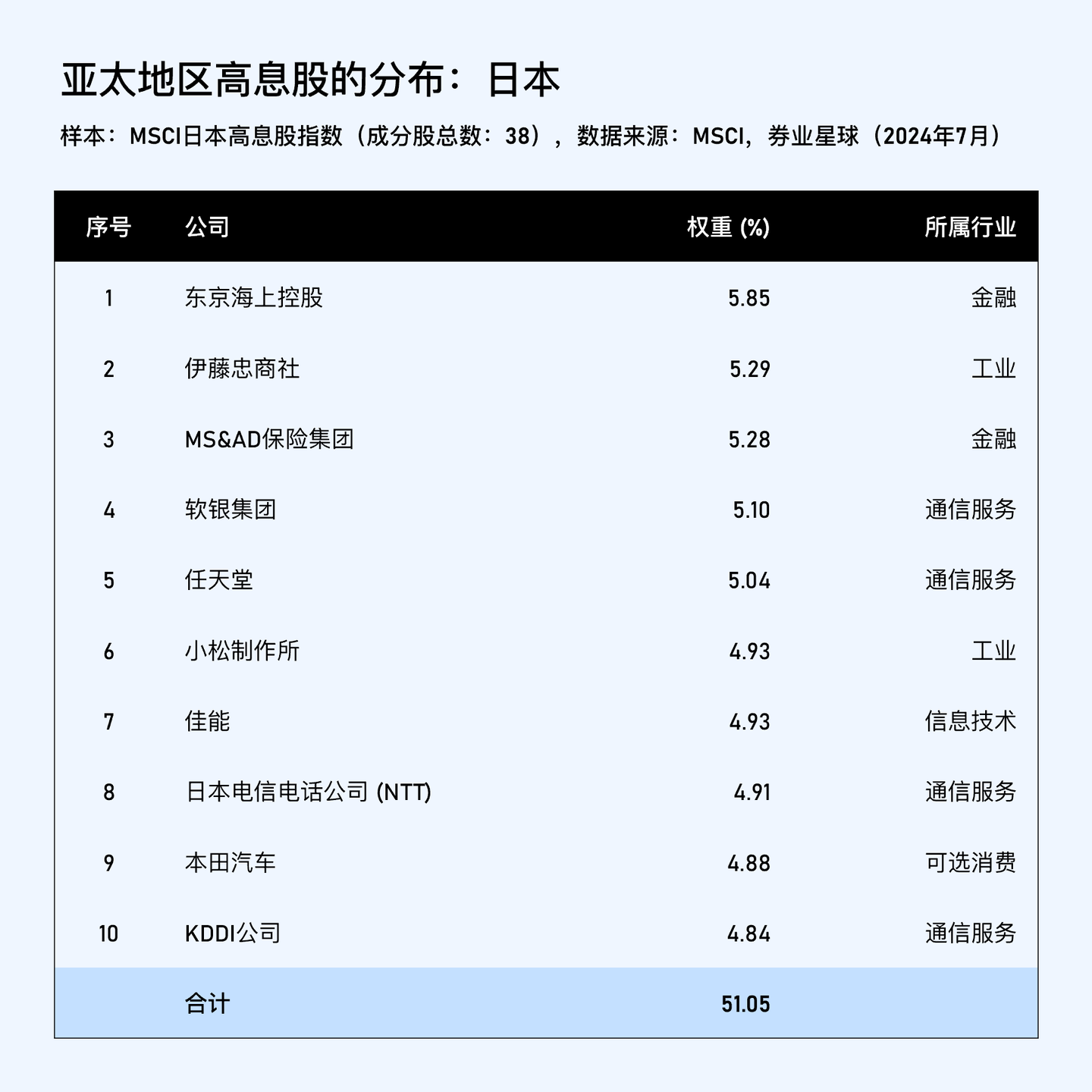 长波系列之二：亚太高股息——红利策略的终局思维- 知乎