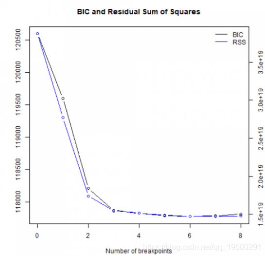 garch模型的建模步骤? - 知乎