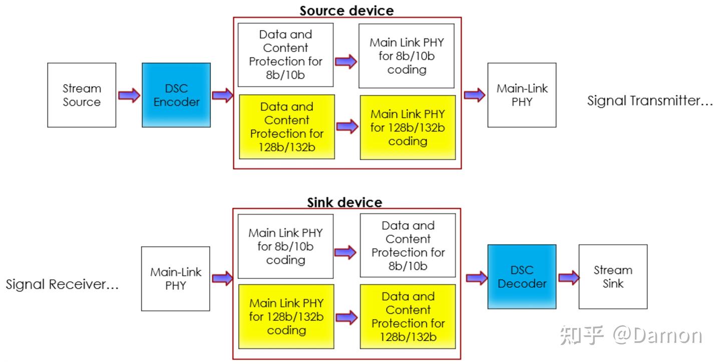 Compute Machine Dp DisplayPort基础知识总结 - 知乎