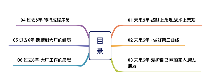 一位大厂程序员的随想:6年前刚读硕士,6年后将35岁危机 - 知乎
