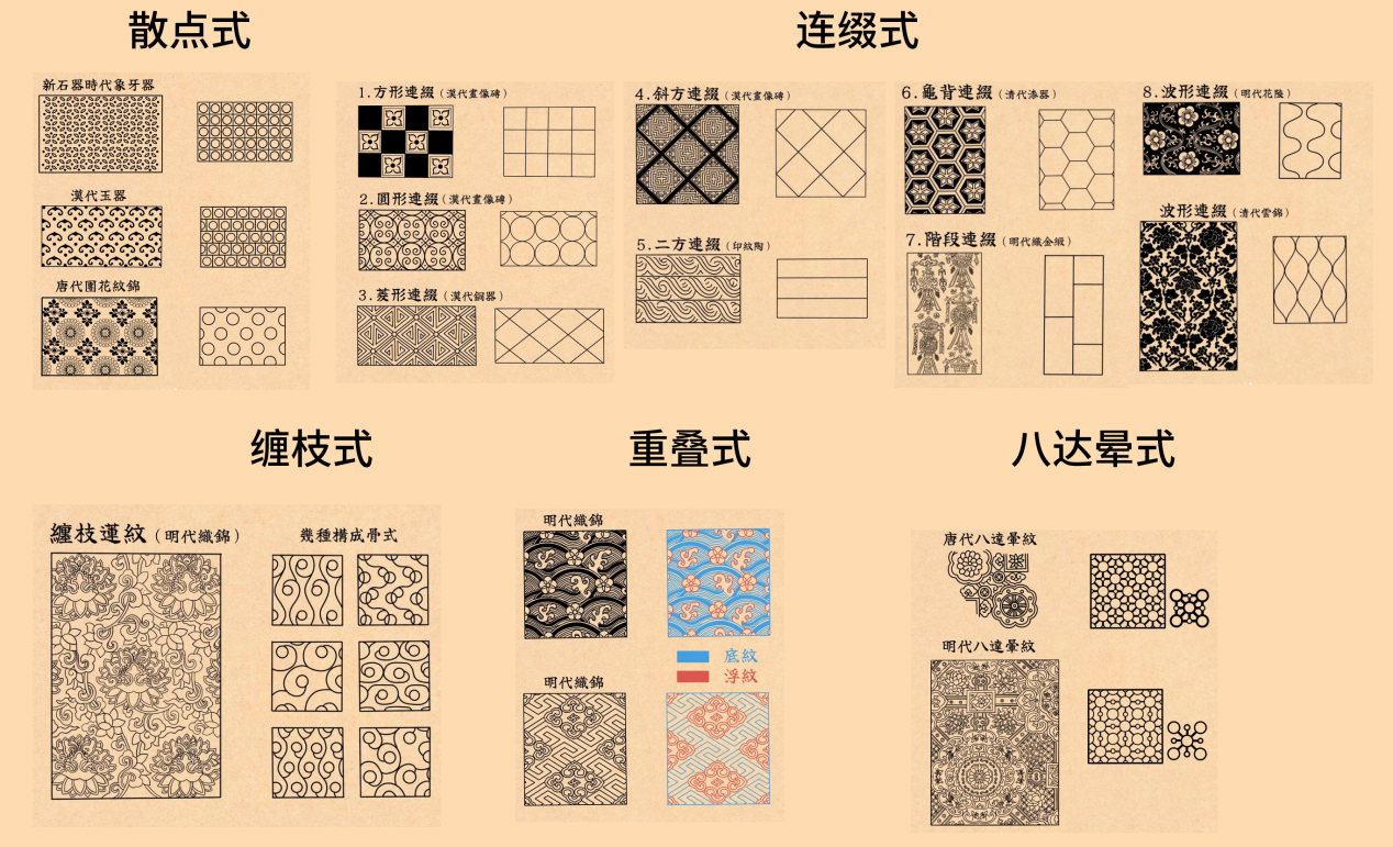 如何设计品牌可以用100年的超级纹样?(下) - 知乎