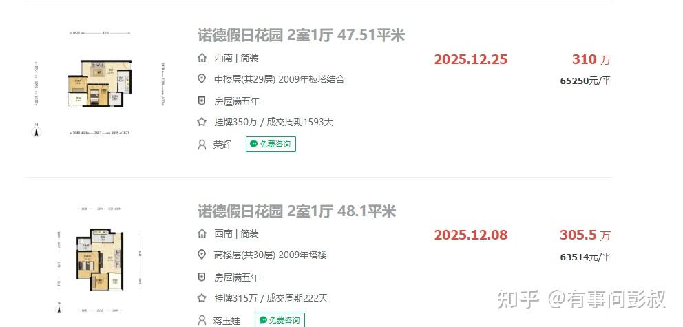 一夜之间,2026年房价开个玩笑! - 知乎