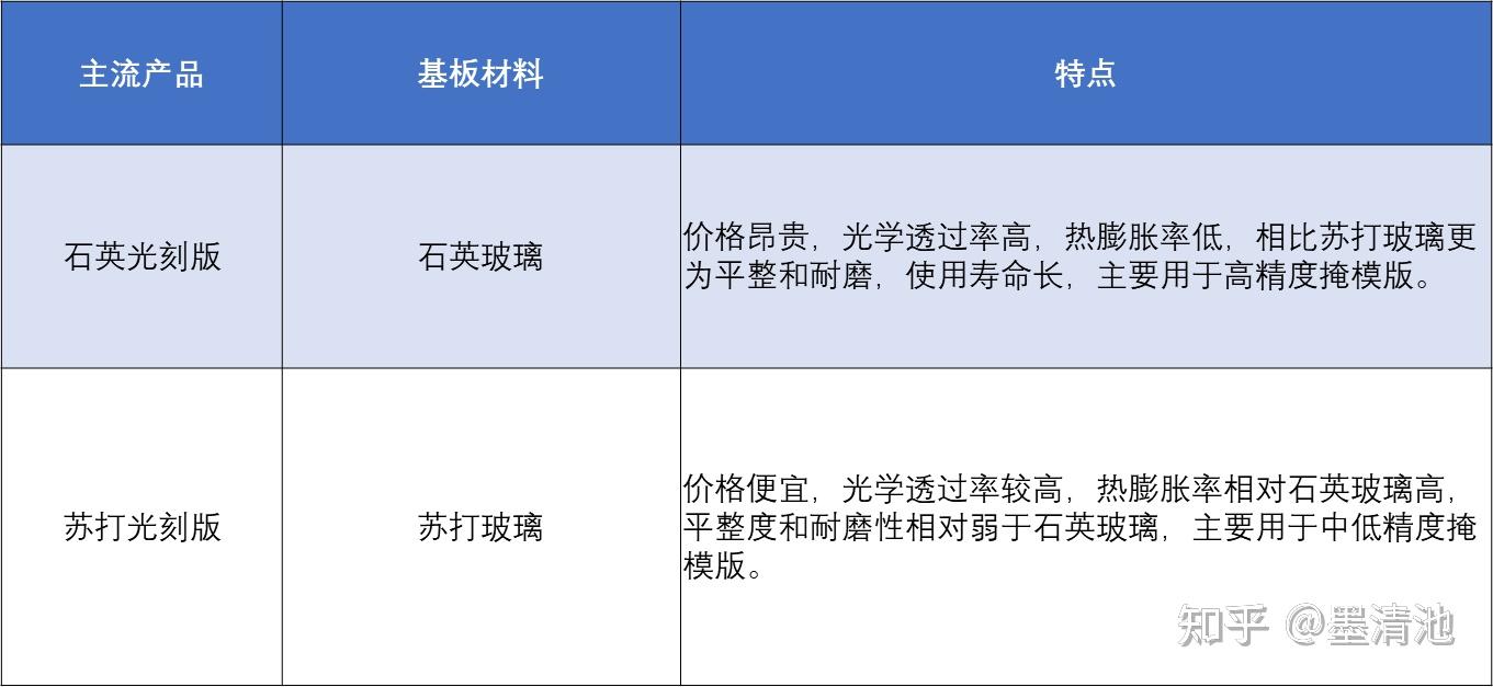 集成电路之光刻版 - 知乎