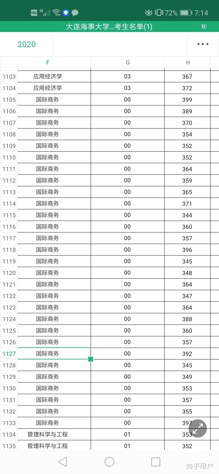 大连海事金融考研分数（大连海事大学经济学考研分数线）《大连海事大学金融考研难度》