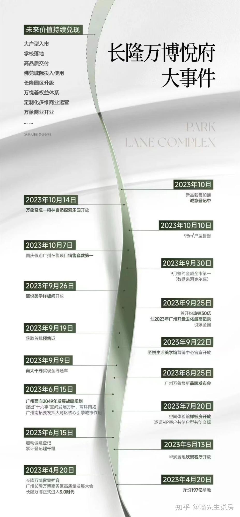 楼盘测评——番禺-长隆万博悦府！优缺点分析，是否值得？ - 知乎