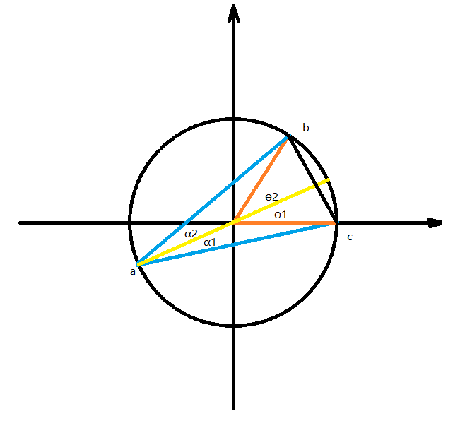 圆周角是圆心角的一半 知乎