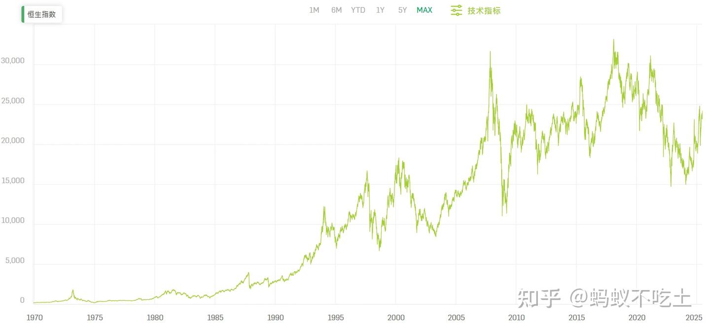 指数基金全解析·下：港股指数、美股指数、策略加权指数及收益对比- 知乎