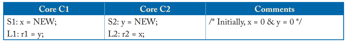 Memory Consistency & Cache Coherence | Ch3 - 知乎