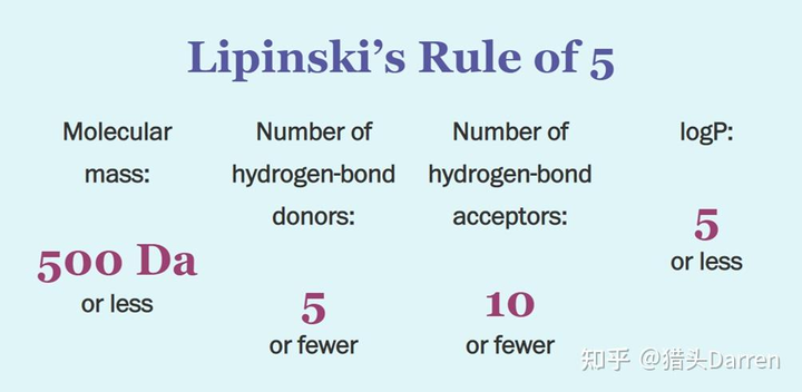 Lipinski&Pfizer&GSK&GoldenTriangle - 知乎