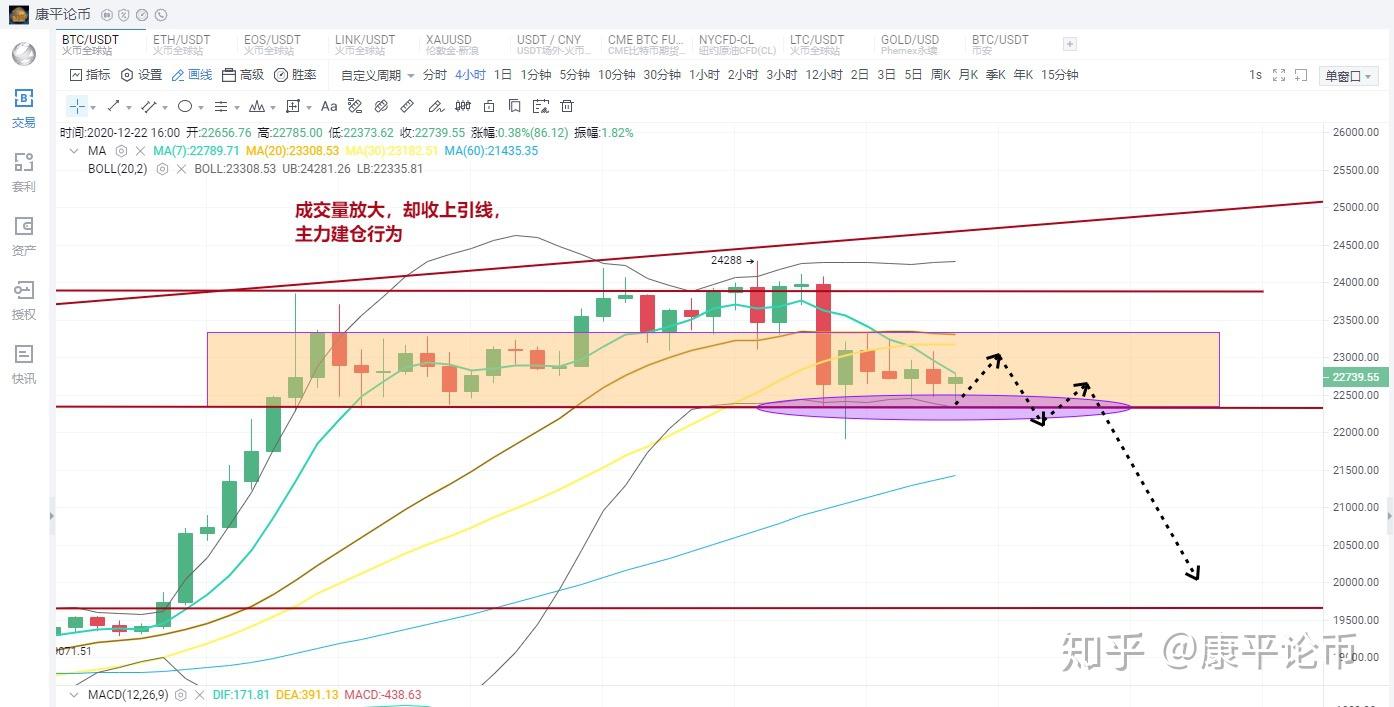多空双刃剑，空头转折点信号📶 - 知乎