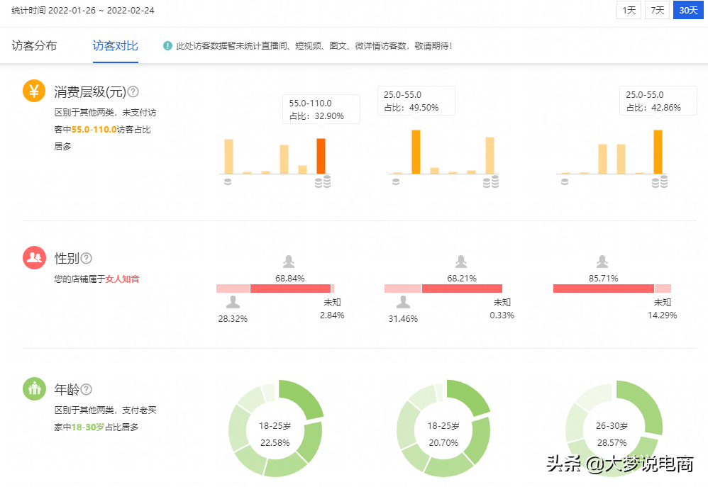 推广工具有哪些，五种营销工具