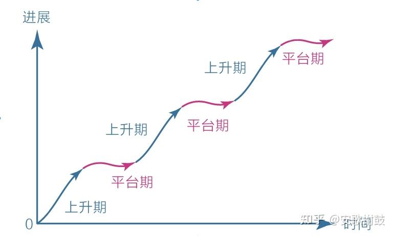 《认知觉醒》精读稿（不慌张、不迎合的去生活） - 知乎