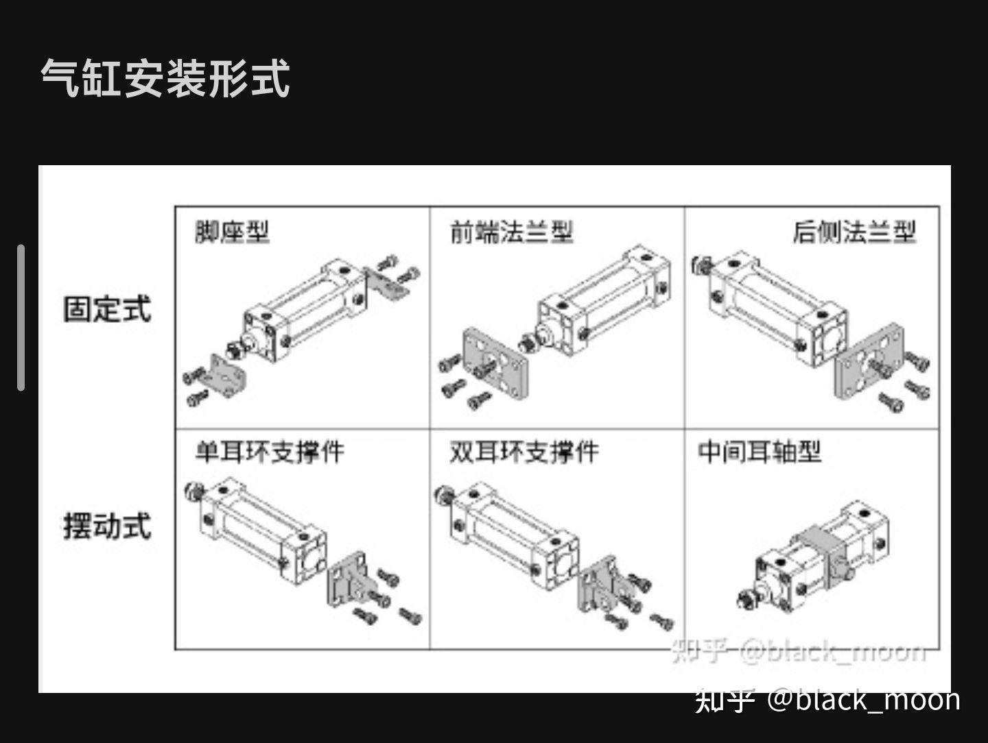 常见的气缸安装方式有哪些