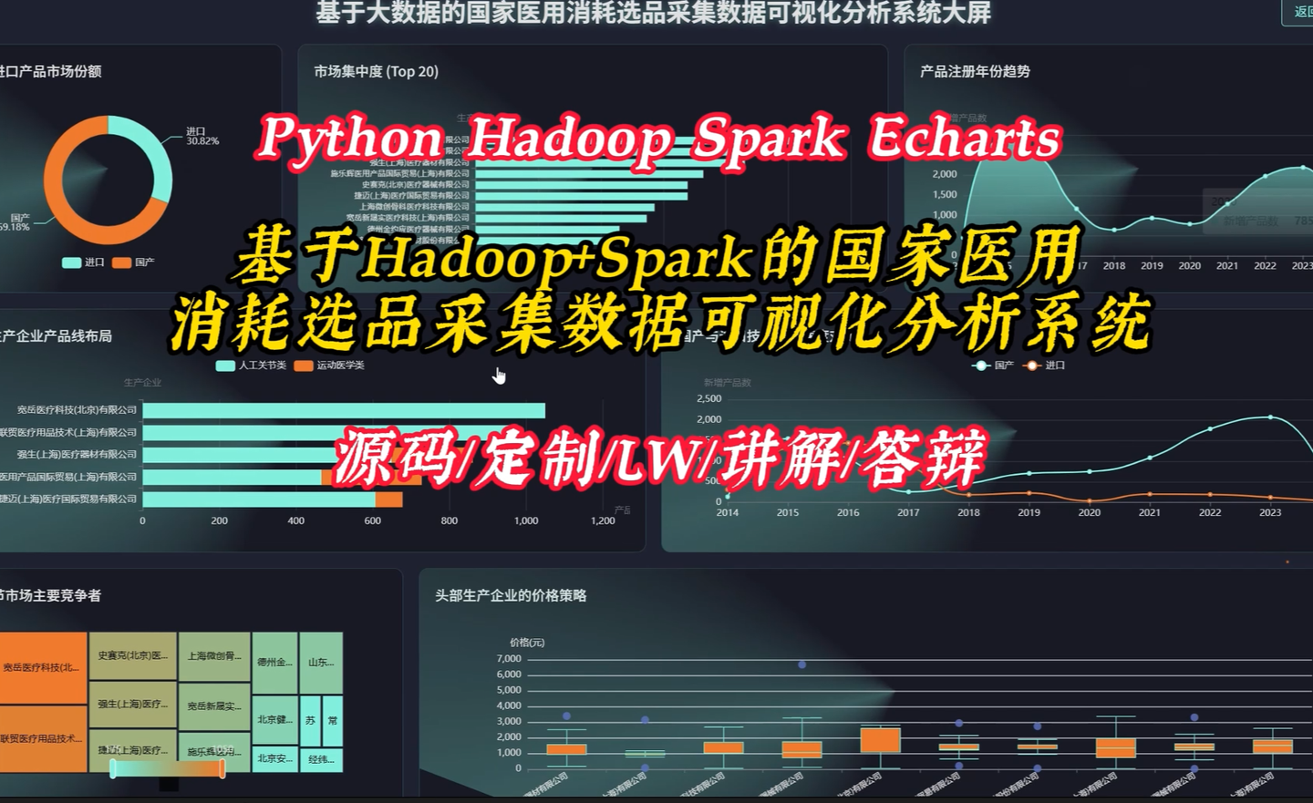 国家医用耗材数据分析系统凭什么成为大数据毕设首选?Spark SQL+可视化答案揭晓 毕业设计 选题推荐 毕设选题 数据分析 - 知乎