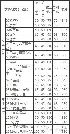 生物工程可否考研生物医学工程？