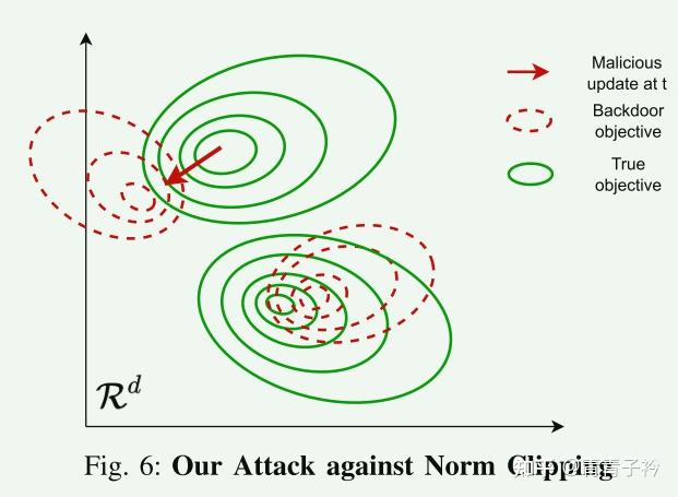 3Dfed: Adaptive and Extensible Framework for Covert Backdoor Attack in ...