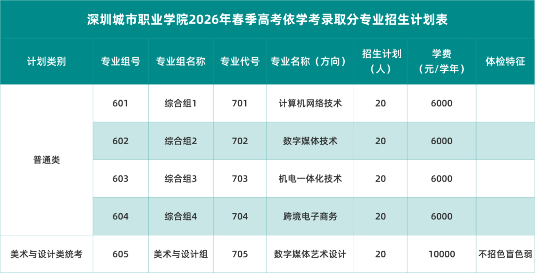 注意!深职大缩招,2026春季高考30校计划已出 - 知乎