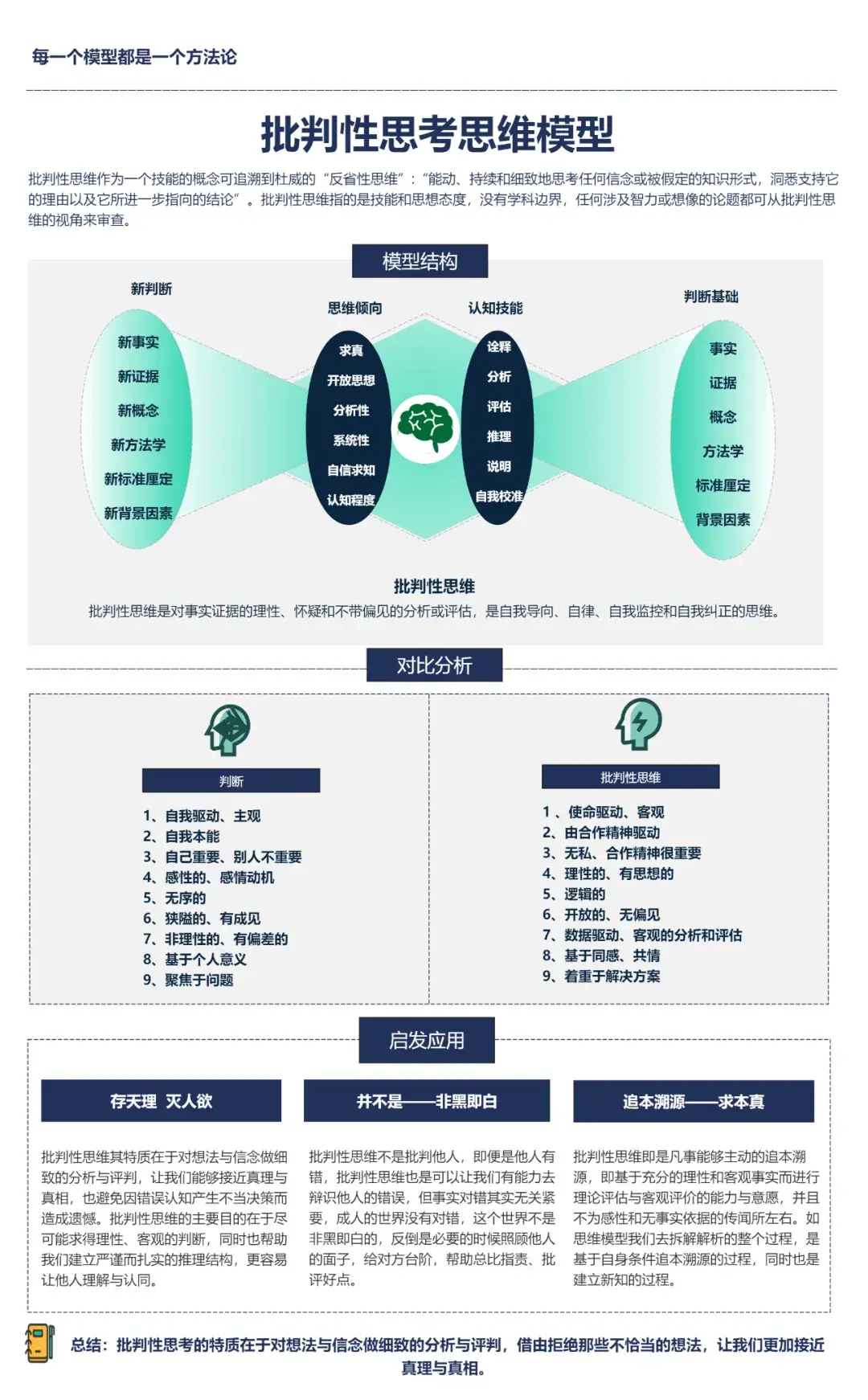如何锻炼自己深度思考的能力?4个方法让你快速看清事物的本质! - 知乎