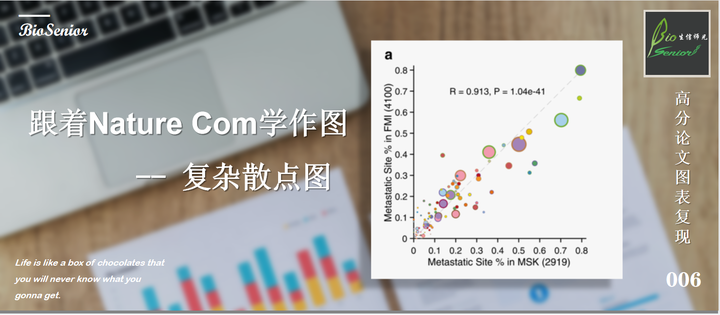 跟着Nature Communications学作图--复杂散点图 - 知乎