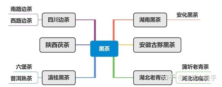 茶叶分类方法_六大茶类介绍_茶叶商标转让