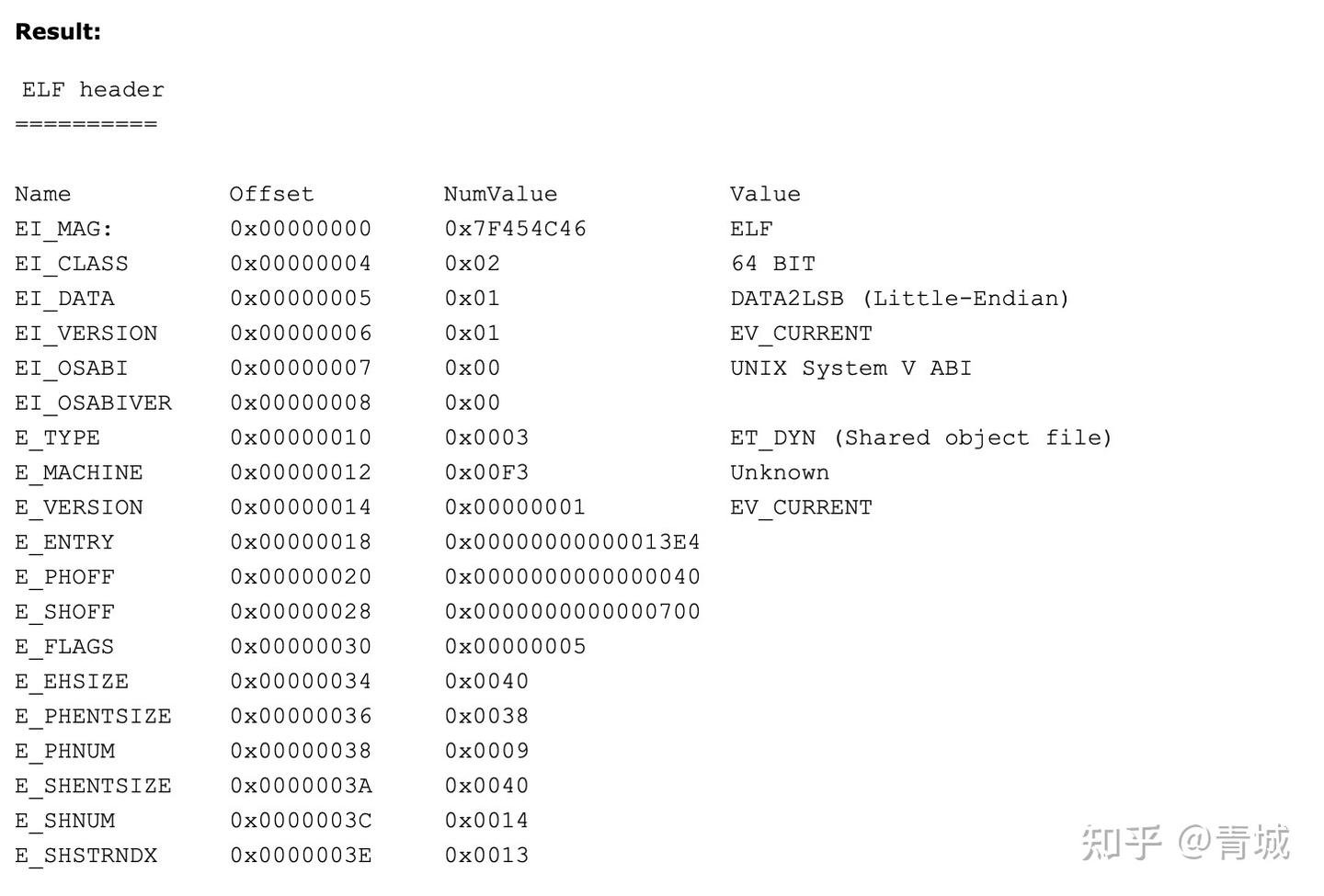 Elf File Codes Tech Report: prebuilt-elf-files (1) - 知乎
