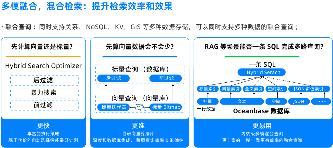 千亿级向量检索难？OceanBase AI Data Infra 方案：从技术底层到 RAG 落地，破解企业 AI 数据痛点 - 知乎