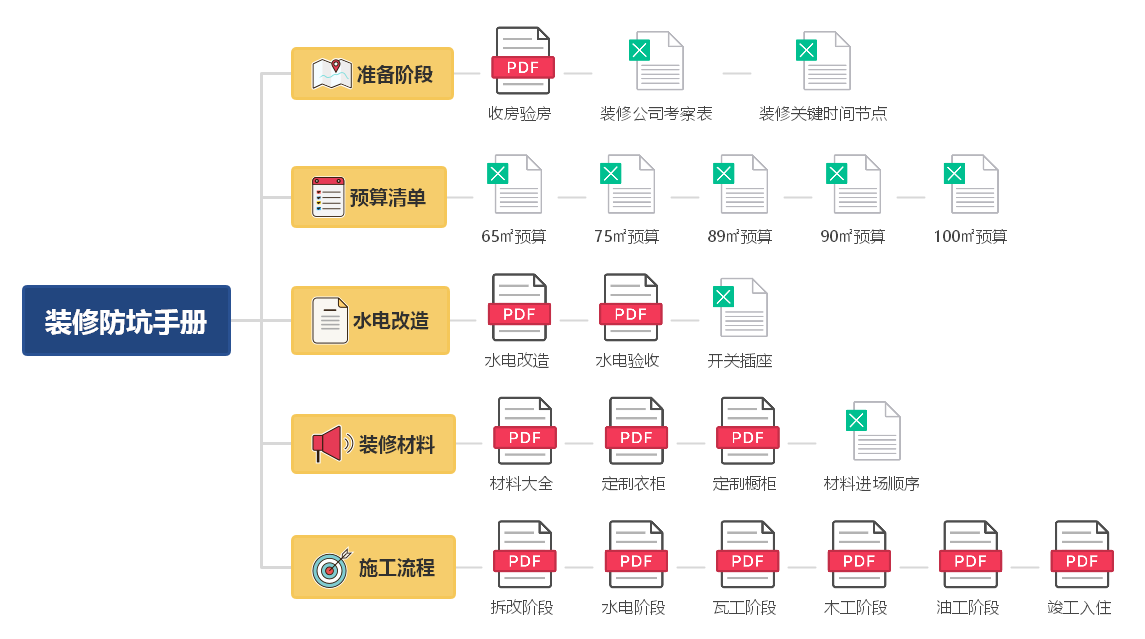 一般装修需要多长时间？ - 知乎