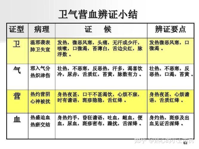 中医的根本是什么? - 知乎