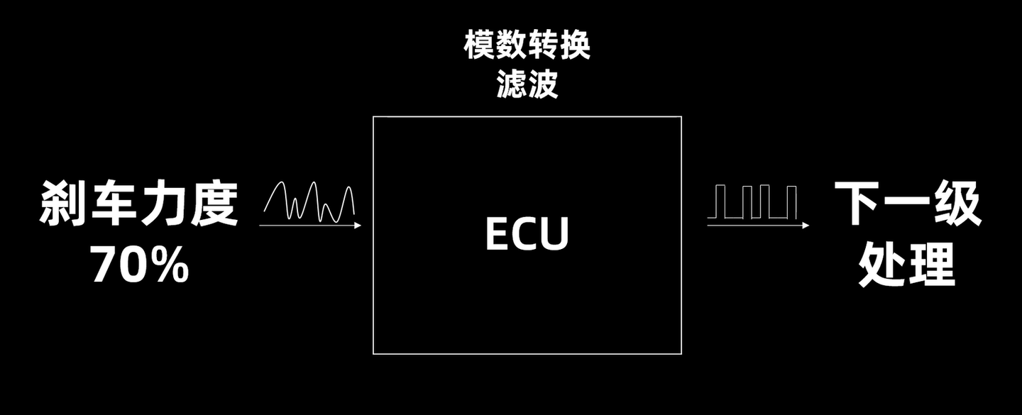 手把手带你看懂CAN总线原理，一睹CAN信号风采！ - 知乎