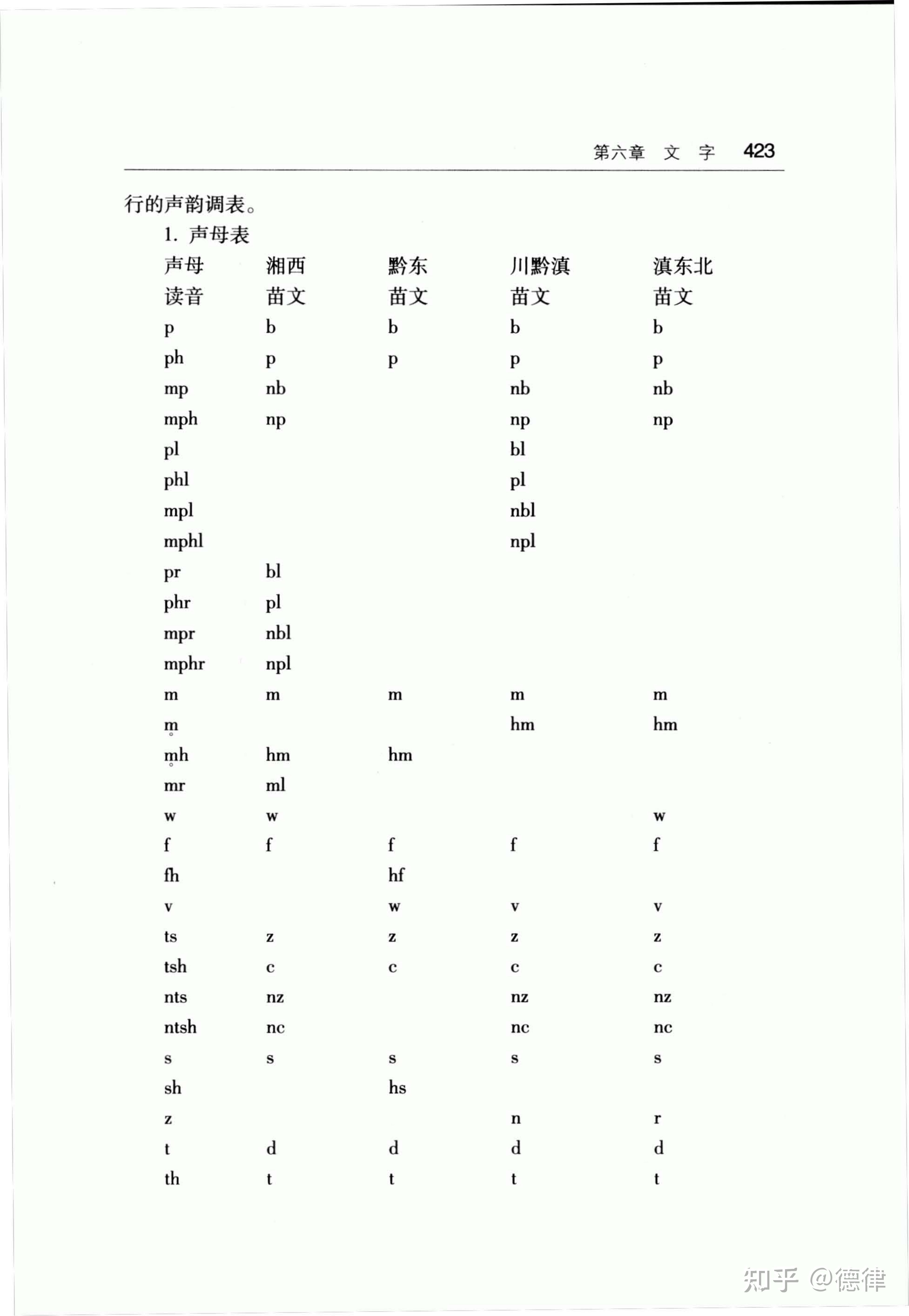 能否讲一下苗族的民族文字的演变?
