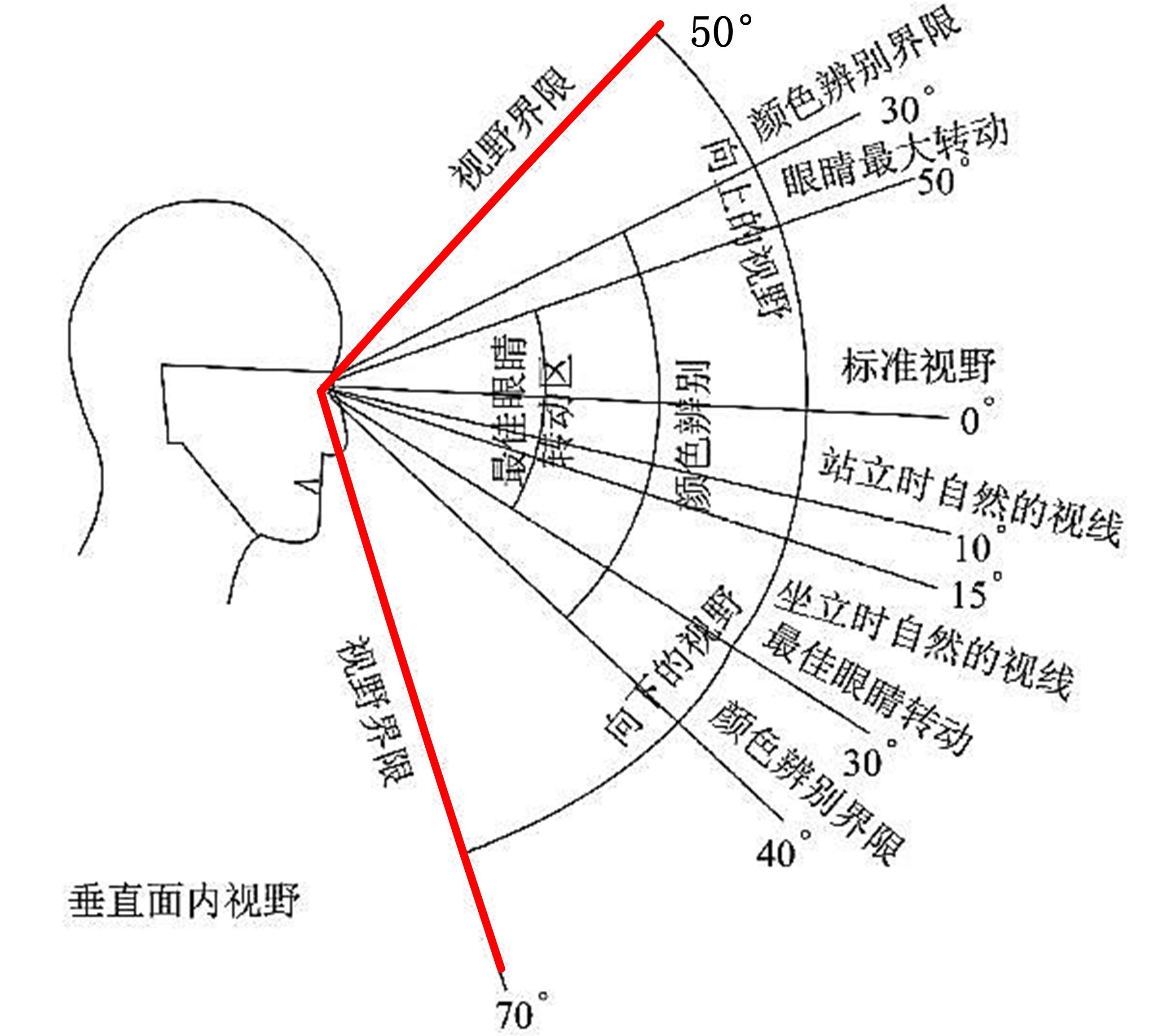 怎么测试vr最大可视角度这个参数视场角fov