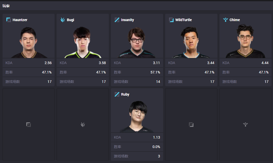 英雄联盟LOL北美赛区(LCS)有多少个战队(俱乐部)? - 知乎
