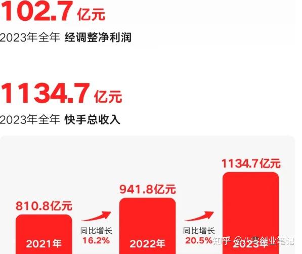 快手给视频点赞挣钱吗知乎_快手拍视频点赞多有钱赚吗?