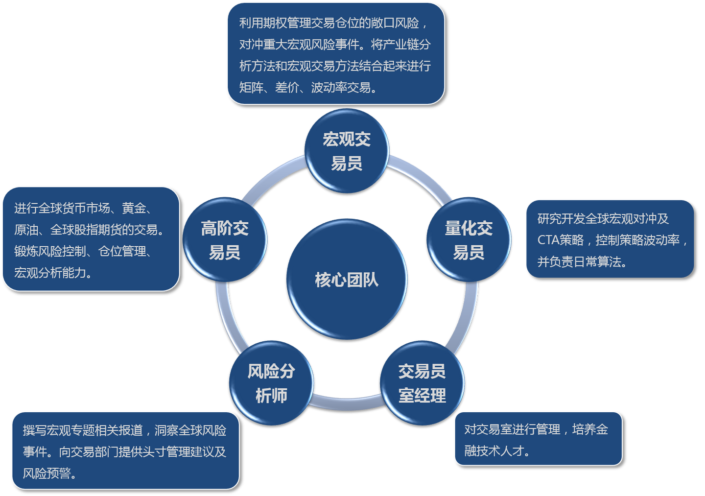 ALPHA ZONE] 远程交易员招募- 知乎