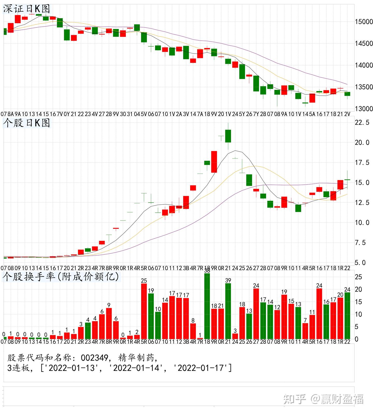 三连板股票统计- 知乎