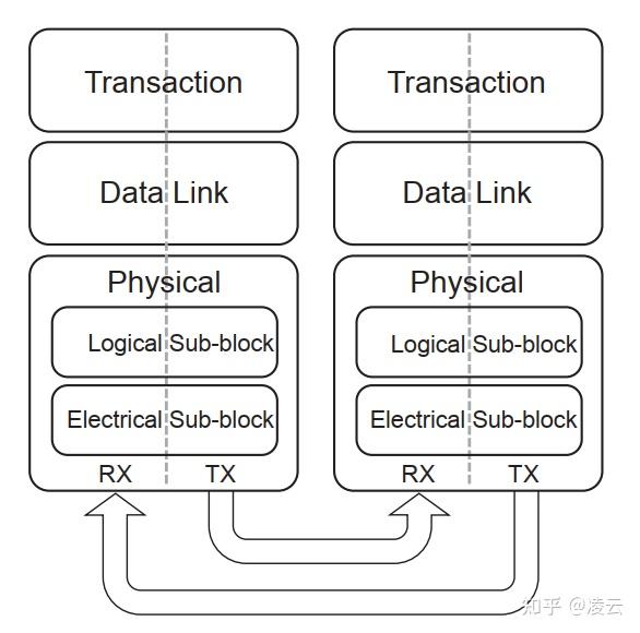 PCIe EP概述—工程角度 - 知乎